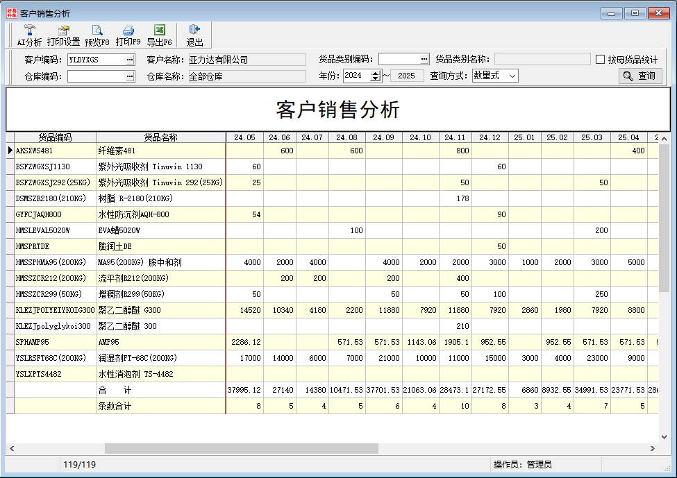 彩票图式数据分析